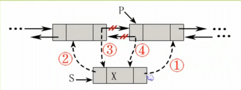 doublylinklist3