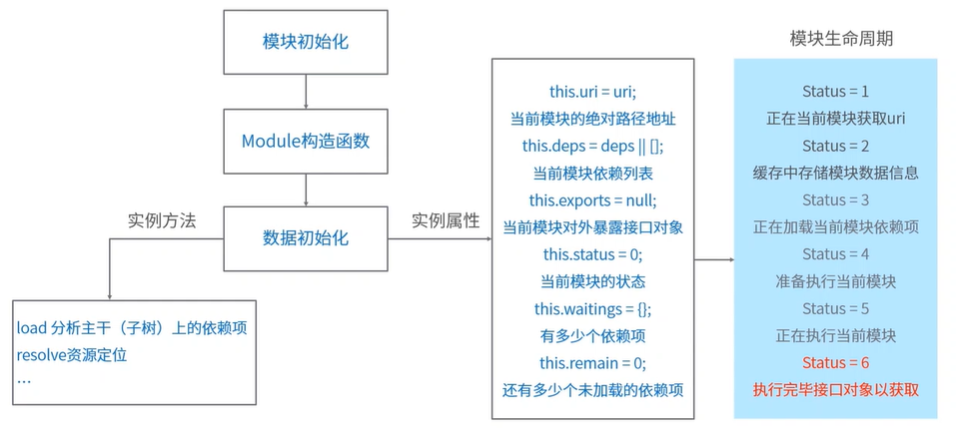 module2