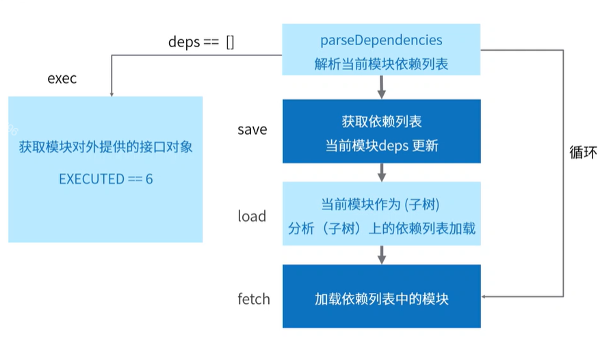 module4