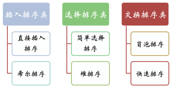 qsort