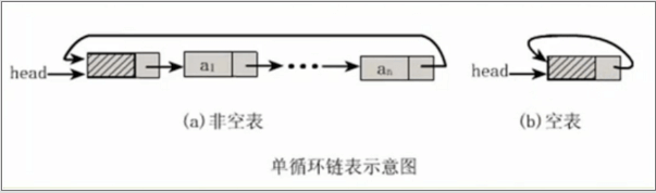 singlelooplinklist1