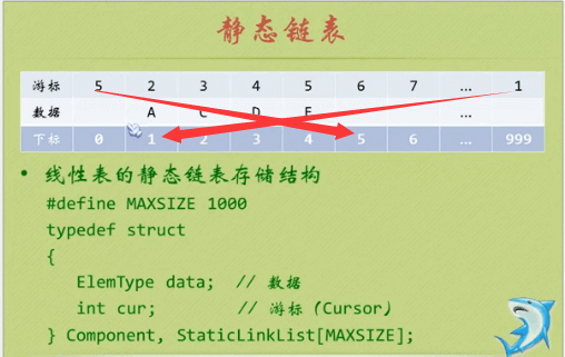 staticlinklist1