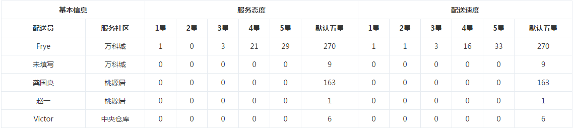 table1