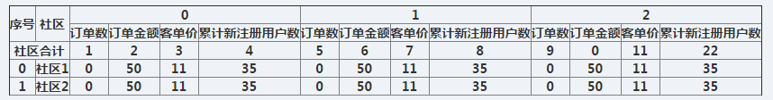 table4